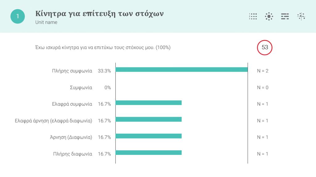Στο διάγραμμα απόψεων θα βρείτε τις δηλώσεις («ερωτήσεις»), όπως αναφέρονται στο ερωτηματολόγιο.