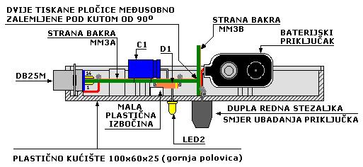 Presjek bokocrta plastične kutije s uloženim elementima