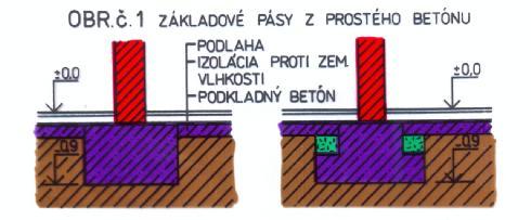 Šírka pásov je závislá na zaťažení a na vlastnostiach základovej pôdy. Ak je základový pás príliš vysoký, zhotovujeme dvojstupňovýpás.