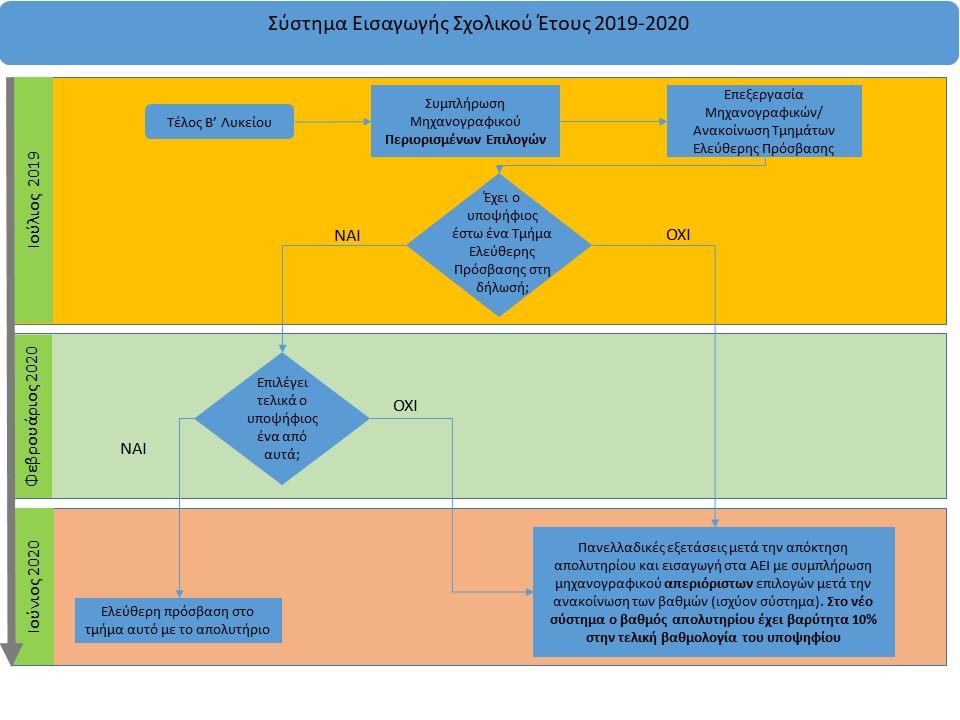 συμπεριλάβει στην αρχική τους δήλωση. Η δήλωση του Φεβρουαρίου είναι οριστική και δεσμευτική.