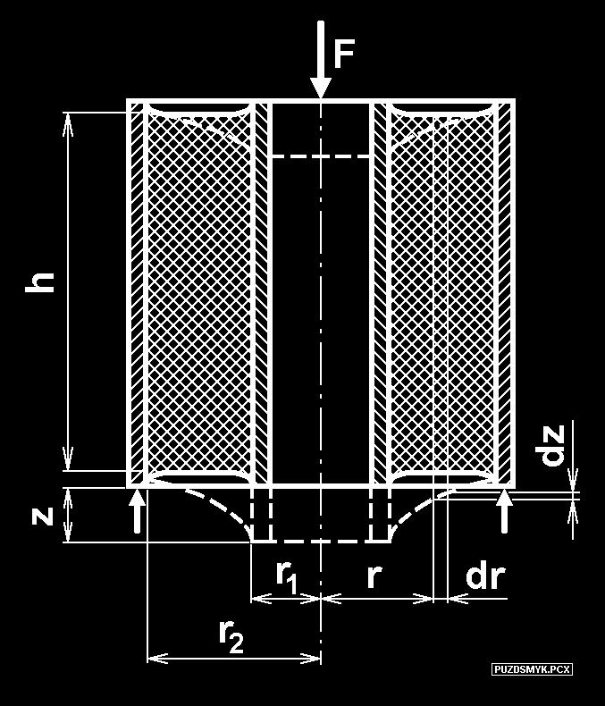 82 24 PUZDROVÁ PRUŽINA NAMÁHANÁ NA ŠMYK Napätie v obecnom valcovom reze gumy: Skos na obecnom polomere r: Odtiaľ: