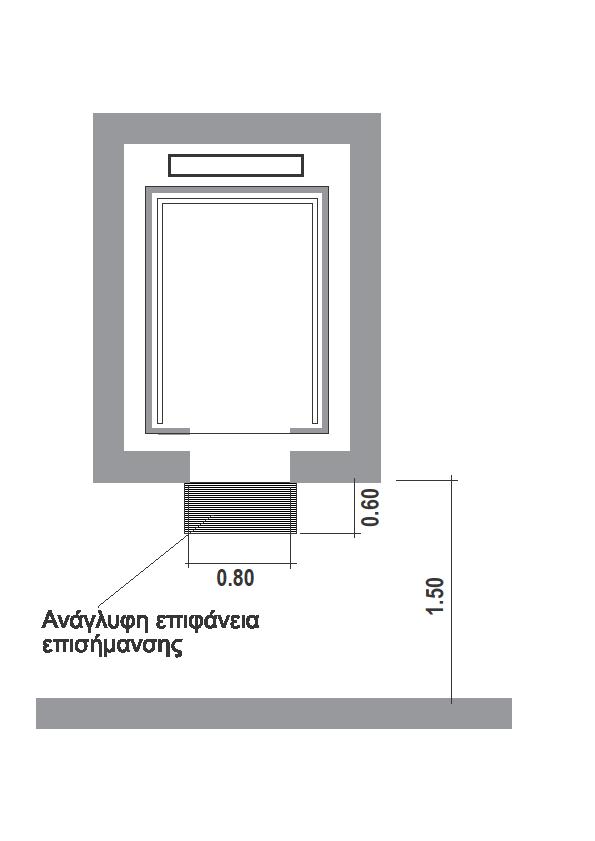 1574 Σχήμα 63- Προθάλαμοι Παραδείγματα προθαλάμων κτηρίων με χρήση κοινού με ανεμπόδιστη απόσταση μήκους 1,50μ για τους ελιγμούς τροχοκαθίσματος. 3.