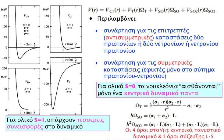 Όχι αρκετό βάθος για δέσμιο σύστημα Αλληλεπίδραση νουκελονίουνουκλεονίου δυναμικό Παρισιού Απωστικό κέντρο Δυναμικό = άθροισμα διαφόρων