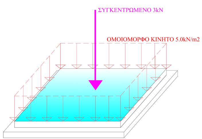 To επιτρεπόμενο βέλος είναι χρήσιμο να περιορίζεται σε min (wd=span/65, wd=50mm) O πρόβολος ισοδυναμεί περίπου με ένα διπλάσιο μήκος αμφιέρειστης δοκού span 2*1000=2000 άρα min (wd=span/65, wd=50mm)