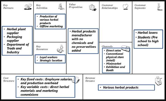 Πηγές 1. http://smallbusiness.chron.com/globalization-affect-organizations-business-approach20077.html 2. https://www.slideshare.net/mti2/the-eight-most-successful-startups-in-europe 3.