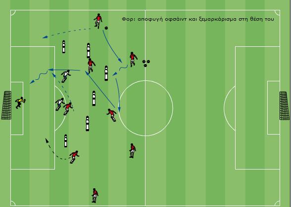 ΚΕΝΤΡΙΚΟΣ ΕΠΙΘΕΤΙΚΟΣ Οργάνωση: 8-10 παίκτες + 2 ΤΦ Εξάσκηση στο τακτικό μέρος αποφυγής οφσάιντ και κίνησης ανάμεσα στις γραμμές - ζώνες Περιγραφή: Ο φορ κίνείται διαγώνια με μικρή παύση αν χρειαστεί