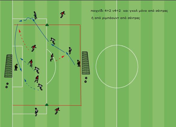 ΠΑΙΧΝΙΔΙ ΣΕΝΤΡΑΣ - ΟΛΟΚΛΗΡΩΣΗΣ Οργάνωση: 12 παίκτες + 2 ΤΦ σέντρες σε παιχνιώδη μορφή Περιγραφή: Το γκολ μπαίνει μόνο από σέντρα (και επιστρεφόμενη),οι ομάδες παίζουν 3-4 πάσες και βγάζουν την μπάλα