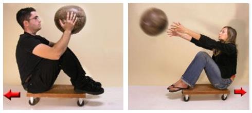ένας τον άλλον. Ο πρώτος κρατάει μία δερμάτινη μπάλα και την πετάει στον δεύτερο μαθητή που, αφού την πιάσει, την πετά ξανά πίσω στον πρώτο.