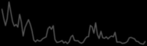 2009-Jul 2009-Nov 2010-Mar 2010-Jul 2010-Nov 2011-Mar 2011-Jul 2011-Nov 2012-Mar 2012-Jul 2012-Nov 2013-Mar 2013-Jul 2013-Nov 2014-Mar 2014-Jul 2014-Nov 2015-Mar 2015-Jul 2015-Nov 2016-Mar Από τις