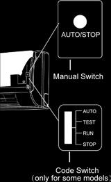 Πιέστε ξανά το πλήκτρο AUTO για να απενεργοποιήσετε την μονάδα. Η λειτουργία του μηχανήματος περιγράφεται στον παρακάτω πίνακα.