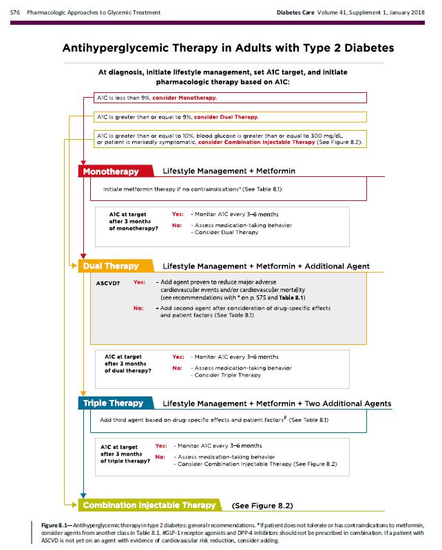 American Diabetes Association