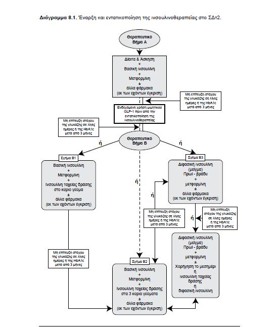 Trends in the Number and Proportion of Higher and Lower Level Recommendations Higher level recommendations defined as A or B