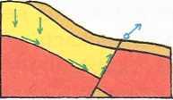 Podzemná voda vyviera na povrch v mieste, ktoré sa nazýva prameň a mnoţstvo vody za čas (l.s -1 ) určuje je-ho výdatnosť. Pramene sa delia podľa rôznych kritérií, napr.