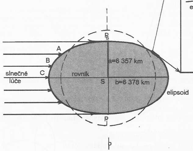 Tabulka 1 Znamenie Merkúr Venuša Zem Mars Jupiter Saturn Urán Neptún Pluto Středná vzdialenosť v mil.