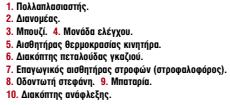 Ωστόσο, οι μηχανικού Τύπου μηχανισμοί προπορείας έχουν περιορισμένες δυνατότητες ρύθμισης της προπορείας και, επομένως, δεν μπορούν να καλύψουν όλες τις περιπτώσεις λειτουργίας του κινητήρα, ώστε η