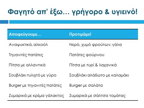 ομάδες τροφίμων που προαναφέρθηκαν. Στη συνέχεια, εξηγούμε τον παρακάτω κανόνα που αντανακλά ένα διατροφικά ισορροπημένο γεύμα.