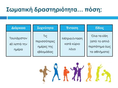 Διαφάνεια 38 Το τέταρτο μέρος της παρουσίασης αφορά τη σωματική δραστηριότητα.