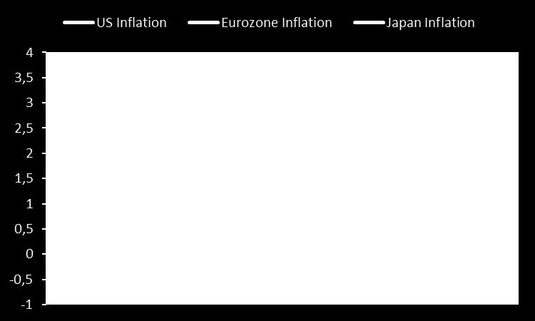 5,6 Philippines 6,3 2,9 5,9 Malaysia 4,3 2,7 - South Korea 2,5 1,7