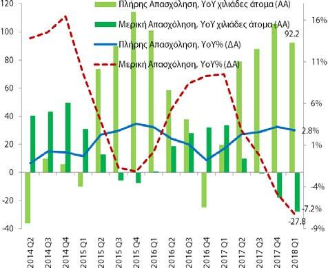 παρέχει ταξινόμηση των θέσεων εργασίας σε μόνιμης και προσωρινής απασχόλησης.