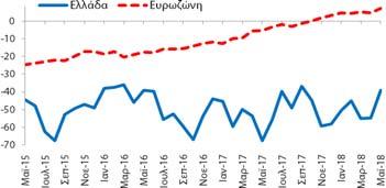 Επόμενη δημοσίευση: 28/6/2018 7