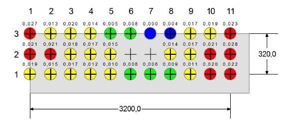 Απόκλιση δέσμης (Beam divergence): 0.2mrad 4. Εύρος μέτηρησης (Working range): Ακτίνα R 20m 5. Εύρος αλφαδιάσματος (Leveling range): ±40mm/m 6. Αλφάδια Φυσαλίδας (Spirit levels): 0,02mm/m 7.