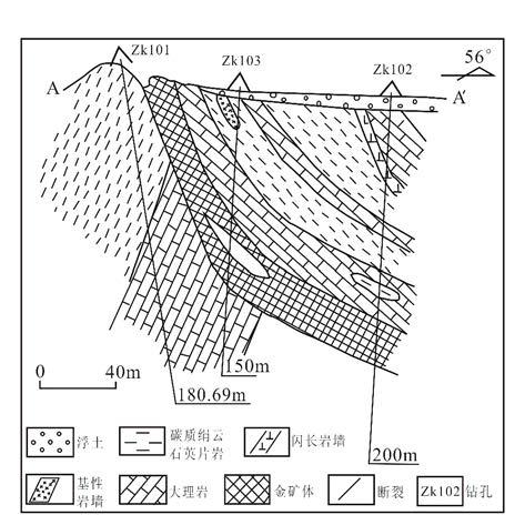 4 953 3 NE II -1 SE NNW 3 EW NNW NE 60 ~ 79 2 3 II -2 10. 22 g /t Fig. 3 Geological section map of II -2 ore body in Qin- glonggou gold deposit 19 Ⅱ - 3 325 NE 70 m 11 m 6.