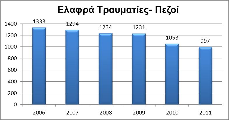 ΣΥΛΛΟΓΗ ΚΑΙ ΕΠΕΞΕΡΓΑΣΙΑ