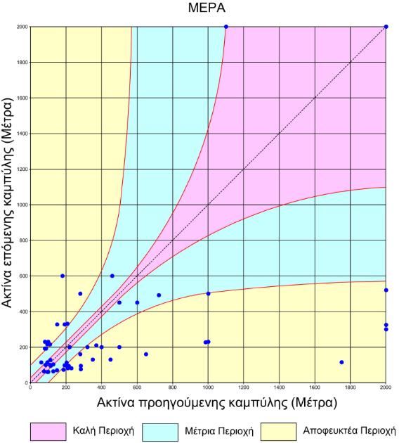 Κεφάλαιο 4 