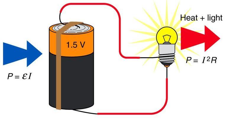 Ηλεκτρική Ισχύς και Ενέργεια Ηλεκτρική Ισχύς (Power) Η ισχύς είναι ο ρυθμός με τον οποίο παράγεται ή καταναλώνεται ενέργεια (ενέργεια ανά χρόνο) Ανάλογη του ρεύματος και τάσης στο σύστημα Μετριέται