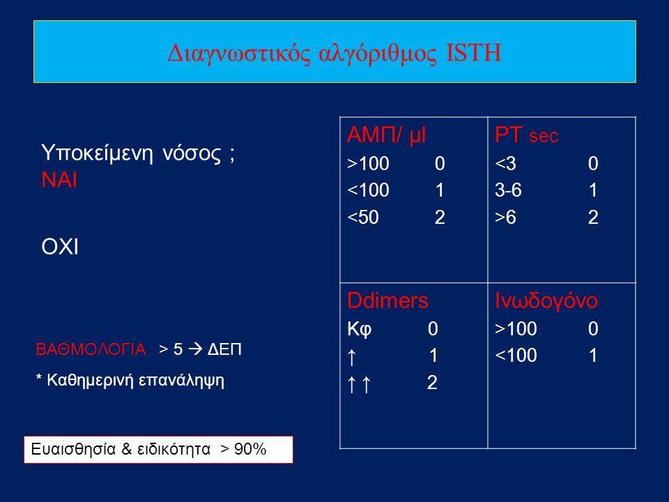 26 Σχήμα 3.