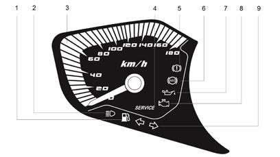 ΤΑΜΠΛΟ LCD - ΑΡΙΣΤΕΡΗ ΟΘΟΝΗ 4. Ενδεικτική λυχνία SERVICE: Η λυχνία (SERVICE) ανάβει όταν έχουν διανυθεί 5.000 χιλιόμετρα από τον προηγούμενο μηδενισμό του μετρητή αντικατάστασης λιπαντικού.