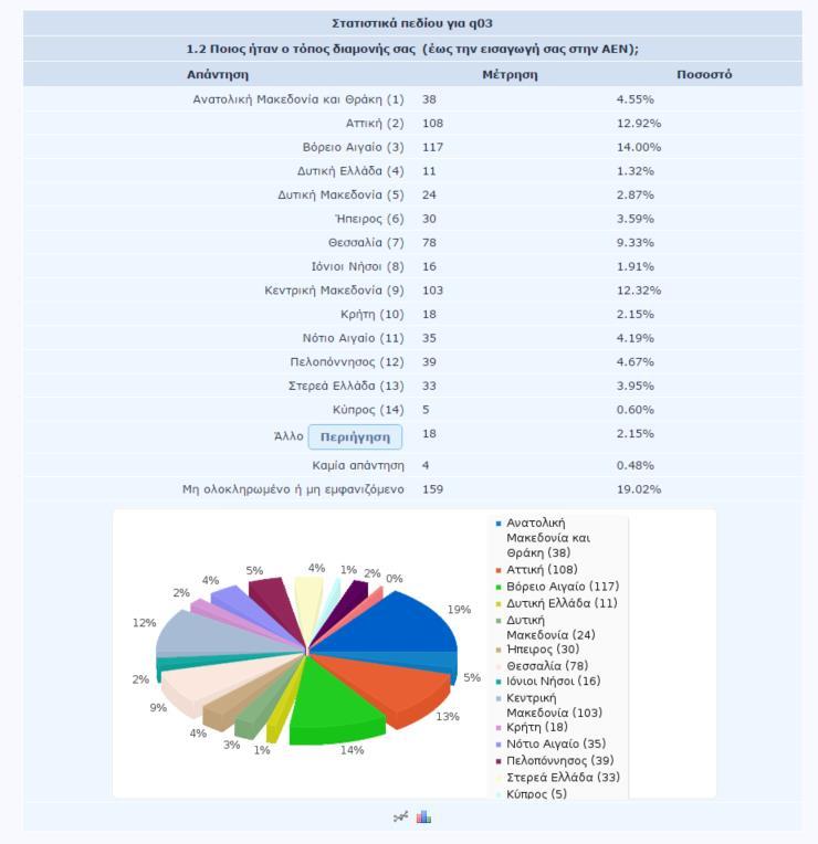 Β Παραδοτέο Ε ι κ ό ν α 3 : Δ υ ν α μ ι κ ή α π ο τ ύ π ω σ η α π ο τ ε λ ε σ μ ά τ ω ν ( Π α ρ ά δ ε ι γ μ α 2 ) Προκειμένου να εξασφαλιστεί η διάχυση των αποτελεσμάτων της ιεραρχικής αποτύπωσης