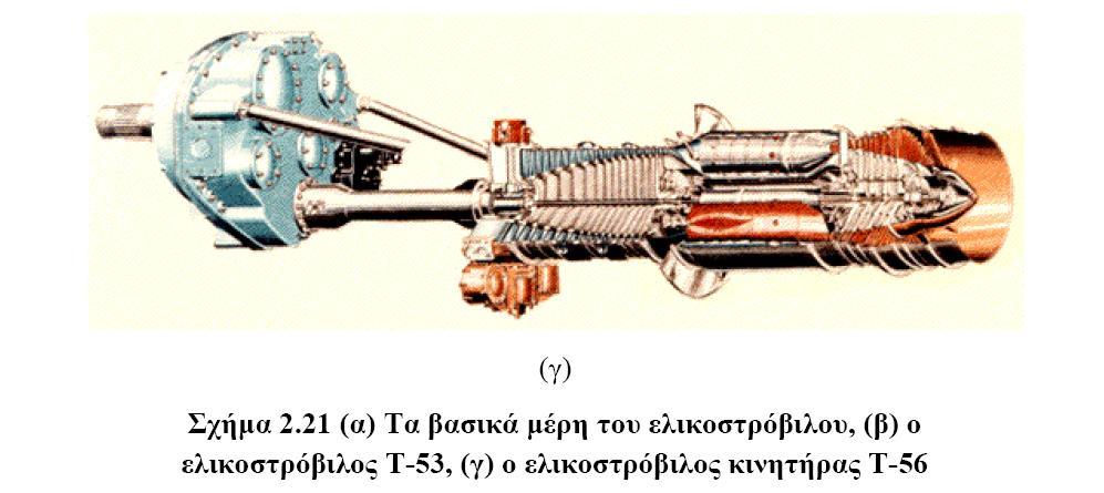 ελικοστρόβιλος T-53,