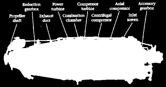 Reverse-flow combustor Παραμένει σε παραγωγή από