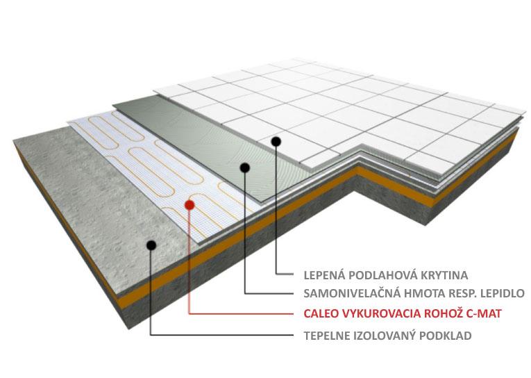 14 Riešením je najtenší vykurovací systém CALEO, ktoré je možné uložiť aj na existujúcu podlahu! Inštalačná výška spolu je len 4-6 mm!