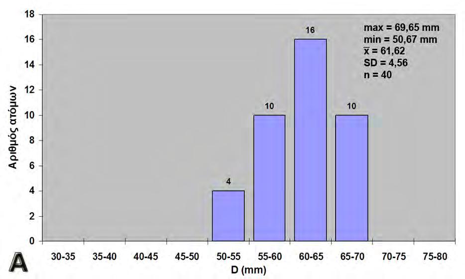 3. Αποτελέσματα 45 Εικόνα 3.10.