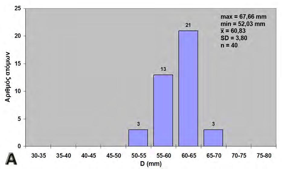 3. Αποτελέσματα 46 Εικόνα 3.11.