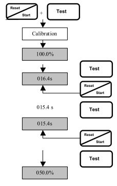7.1 Urejanje kalibracijskih podatkov in nastavitev za PT test Z gumbom <TEST> izberite funkcijo PT test ter sočasno pritisnite tipki <RESET/START> in <TEST> (kot kaže slika spodaj).