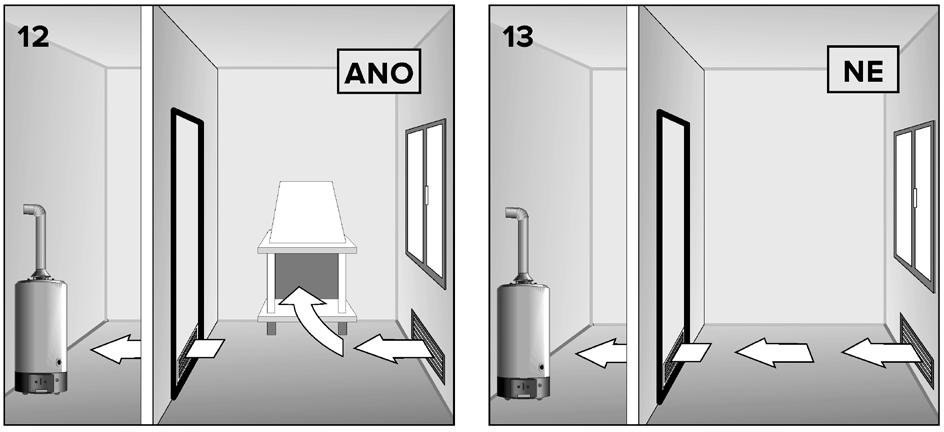 NEPRIAME VETRANIE V prípade, že nie je možné zabezpečiť priamu ventiláciu v miestnosti osadenia možno zabezpečiť ventiláciu z miestnosti vedľajšej, a to prostredníctvom mriežky umiestnené v dolnej