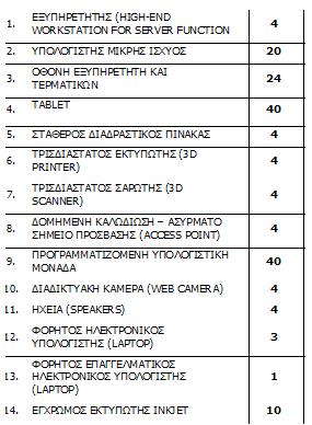 Labs 23