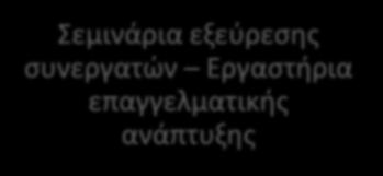 Σεμινάρια εξεύρεσης συνεργατών