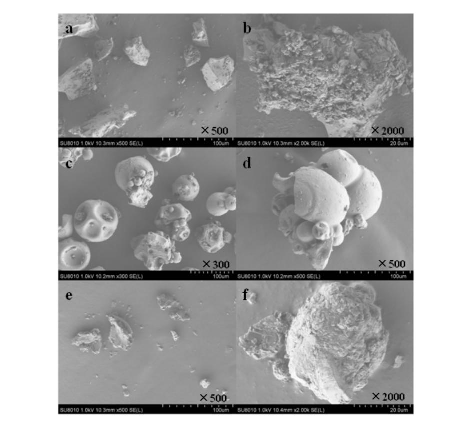 1 65 a btfdbc d e f 23/241068-1075 9 RDF SEM 10Sharma AJain C P Solid dispersiona promising Fig9 SEM results of RDFphysical mixtures and solid dispersions technique to enhance solubility of poorly