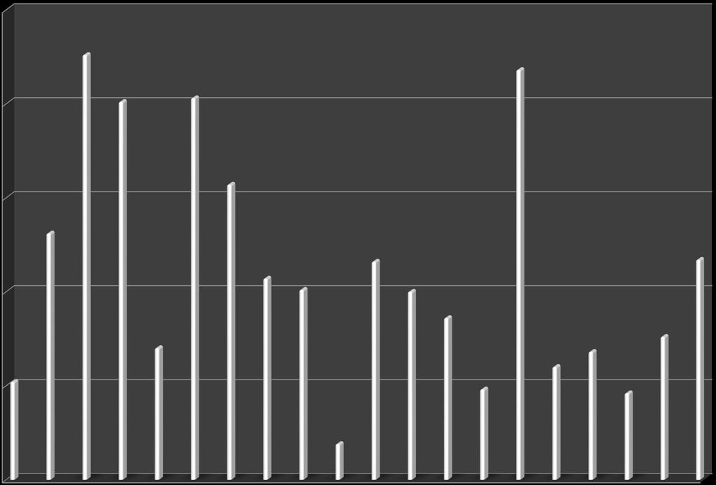 5/2012 8/2012 11/2012 2/2013 5/2013 8/2013