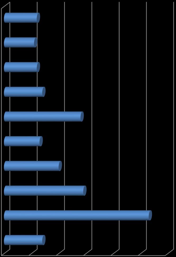 Pharmacotherapy for heart failure in adult patients with congenital heart disease: Initial results from CHALLENGE (Adult Congenital Heart Disease Registry.