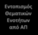 Καθορισμός επιδιωκόμενων αλλαγών για σχολείο