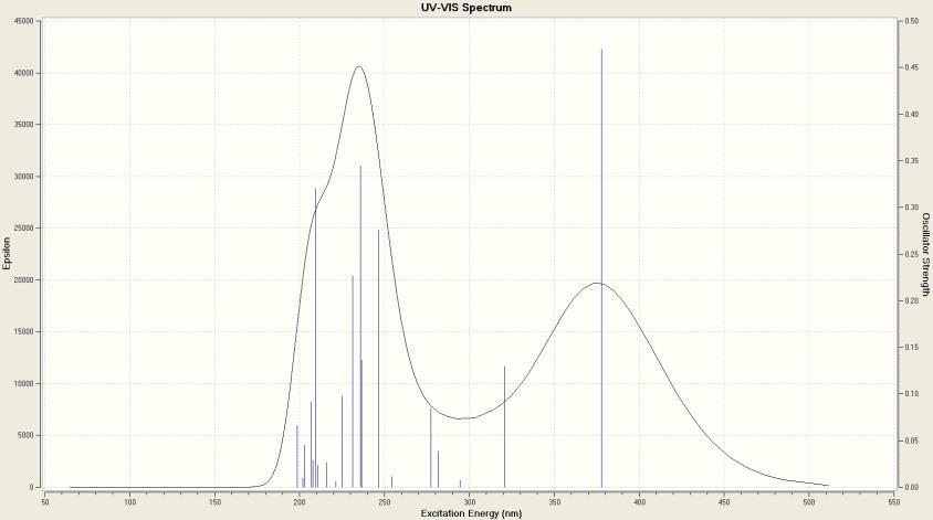 Figure S16.