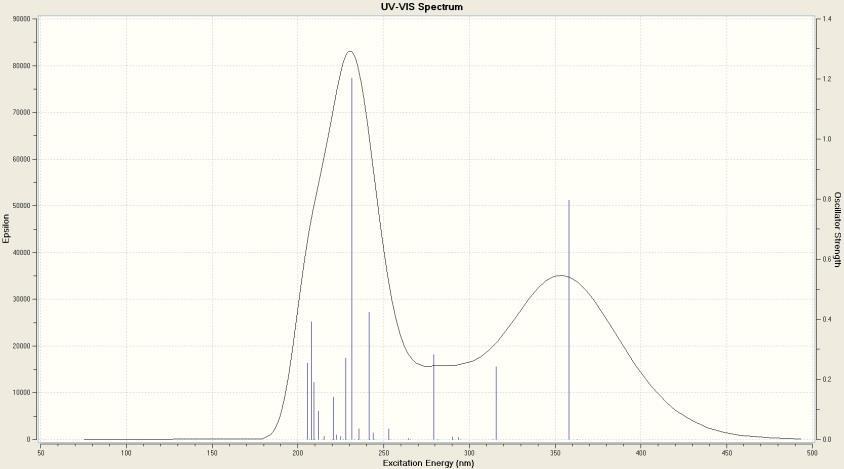 spectrum of 10b. Monomer Dimer Figure S17.
