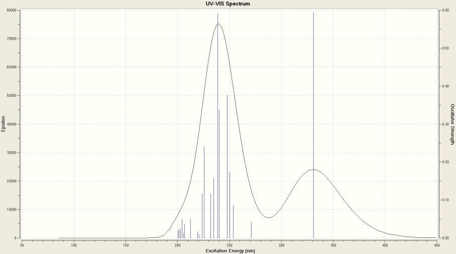 spectrum of 12d. Monomer Dimer Figure S21.