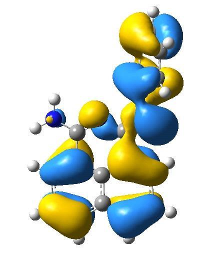 d) Orbitalplots