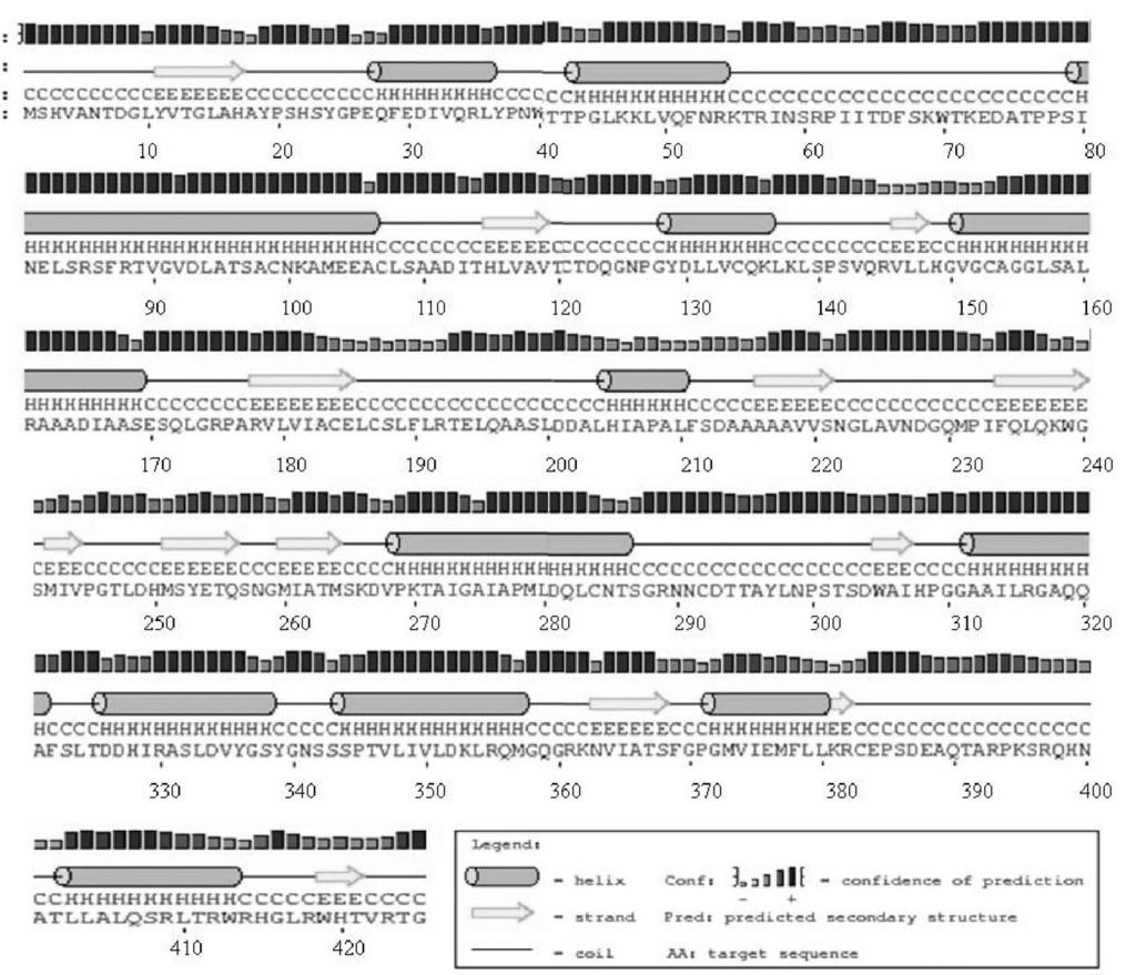 1 a pksiii-nde I-F pksiii-bam HI-6His-R RT-PCR 2 Nde I Bam HI b